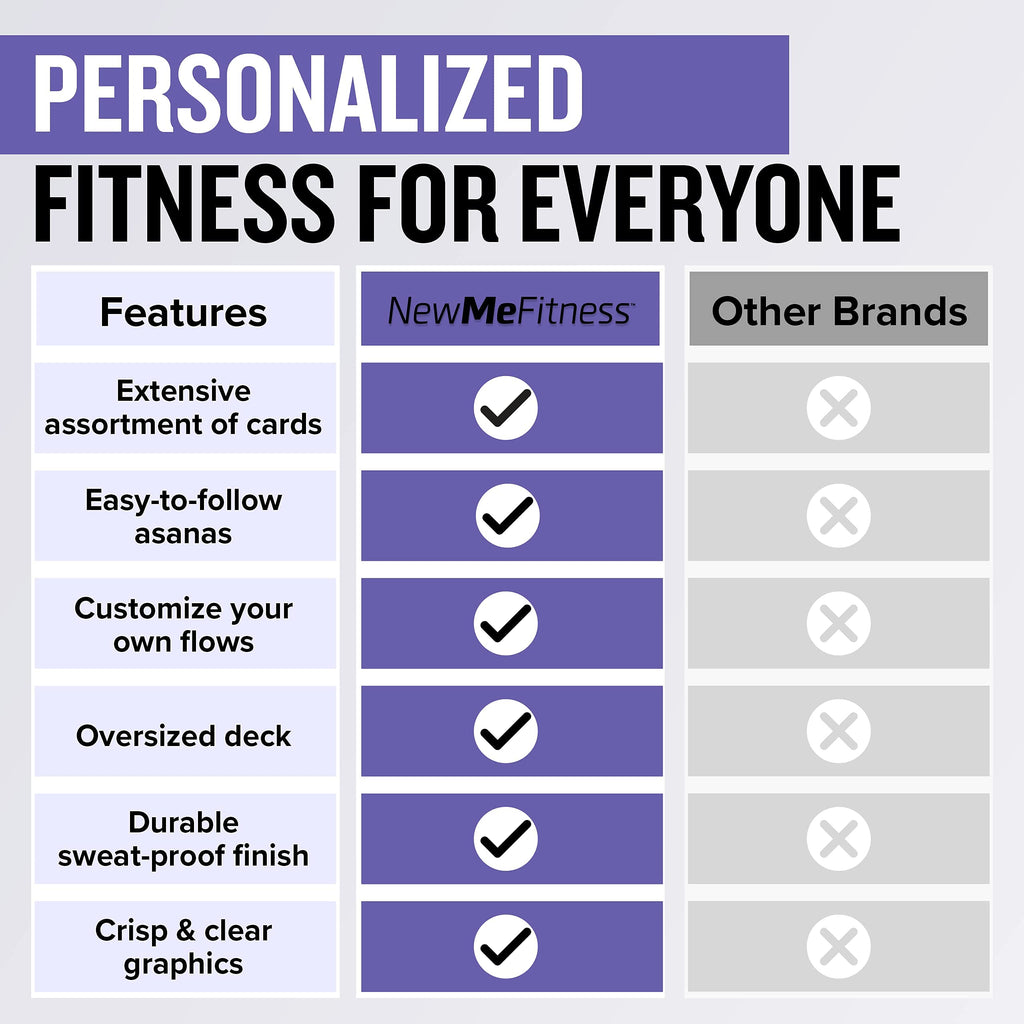 NewMe Fitness Bodyweight Workout Cards, Instructional Fitness Deck for Women & Men, Beginner Fitness Guide to Training Exercises at Home or Gym (Bodyweight, Vol 1)