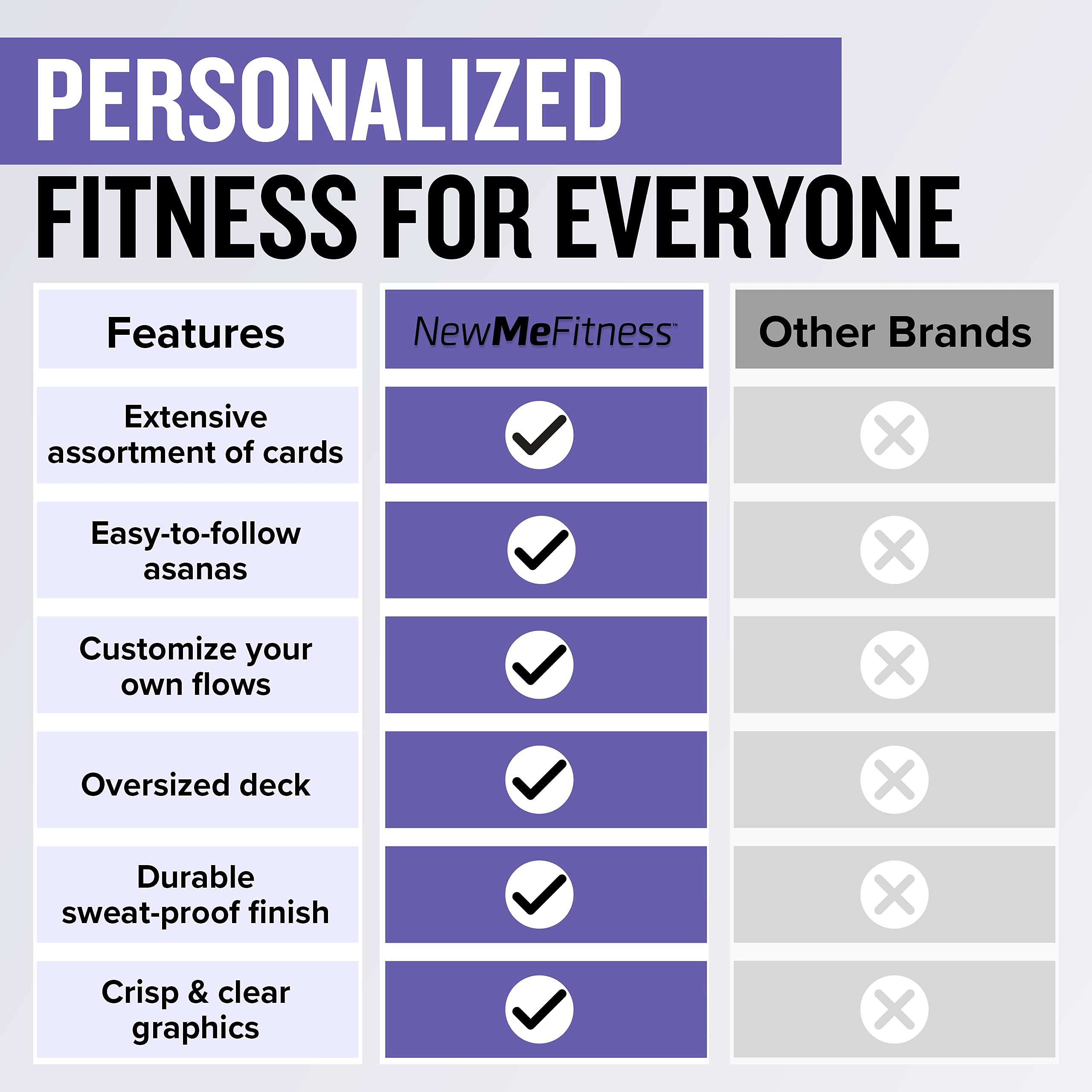 NewMe Fitness Bodyweight Workout Cards, Instructional Fitness Deck for Women & Men, Beginner Fitness Guide to Training Exercises at Home or Gym (Bodyweight, Vol 1)