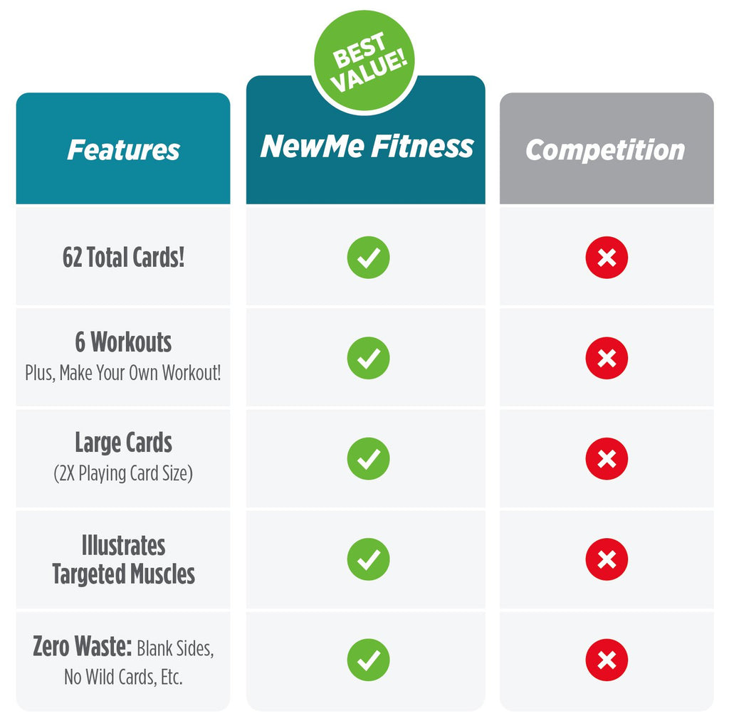NewMe Fitness Bodyweight Workout Cards, Instructional Fitness Deck for Women & Men, Beginner Fitness Guide to Training Exercises at Home or Gym (Bodyweight, Vol 1)