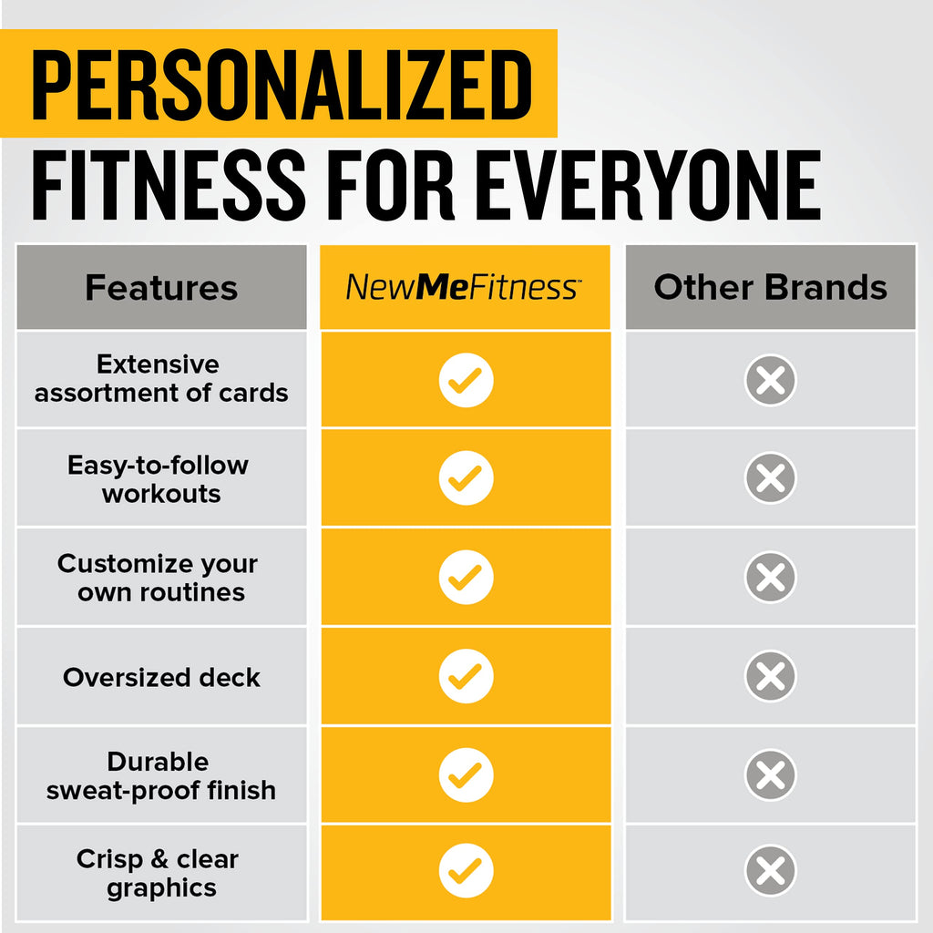 NewMe Fitness Bodyweight Workout Cards, Instructional Fitness Deck for Women & Men, Beginner Fitness Guide to Training Exercises at Home or Gym (Bodyweight, Vol 1)