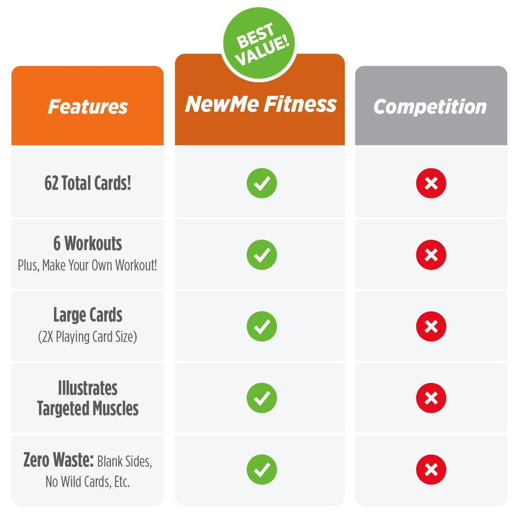 NewMe Fitness Bodyweight Workout Cards, Instructional Fitness Deck for Women & Men, Beginner Fitness Guide to Training Exercises at Home or Gym (Bodyweight, Vol 1)