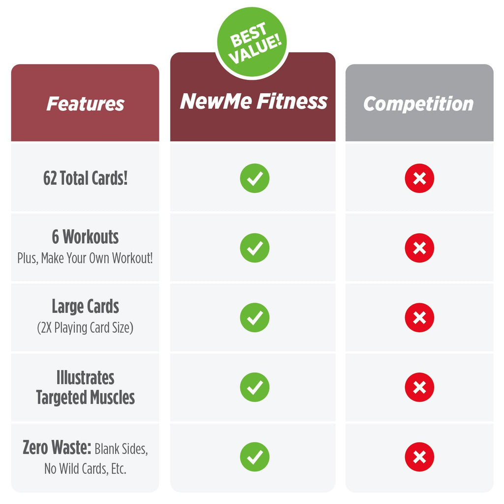 NewMe Fitness Bodyweight Workout Cards, Instructional Fitness Deck for Women & Men, Beginner Fitness Guide to Training Exercises at Home or Gym (Bodyweight, Vol 1)