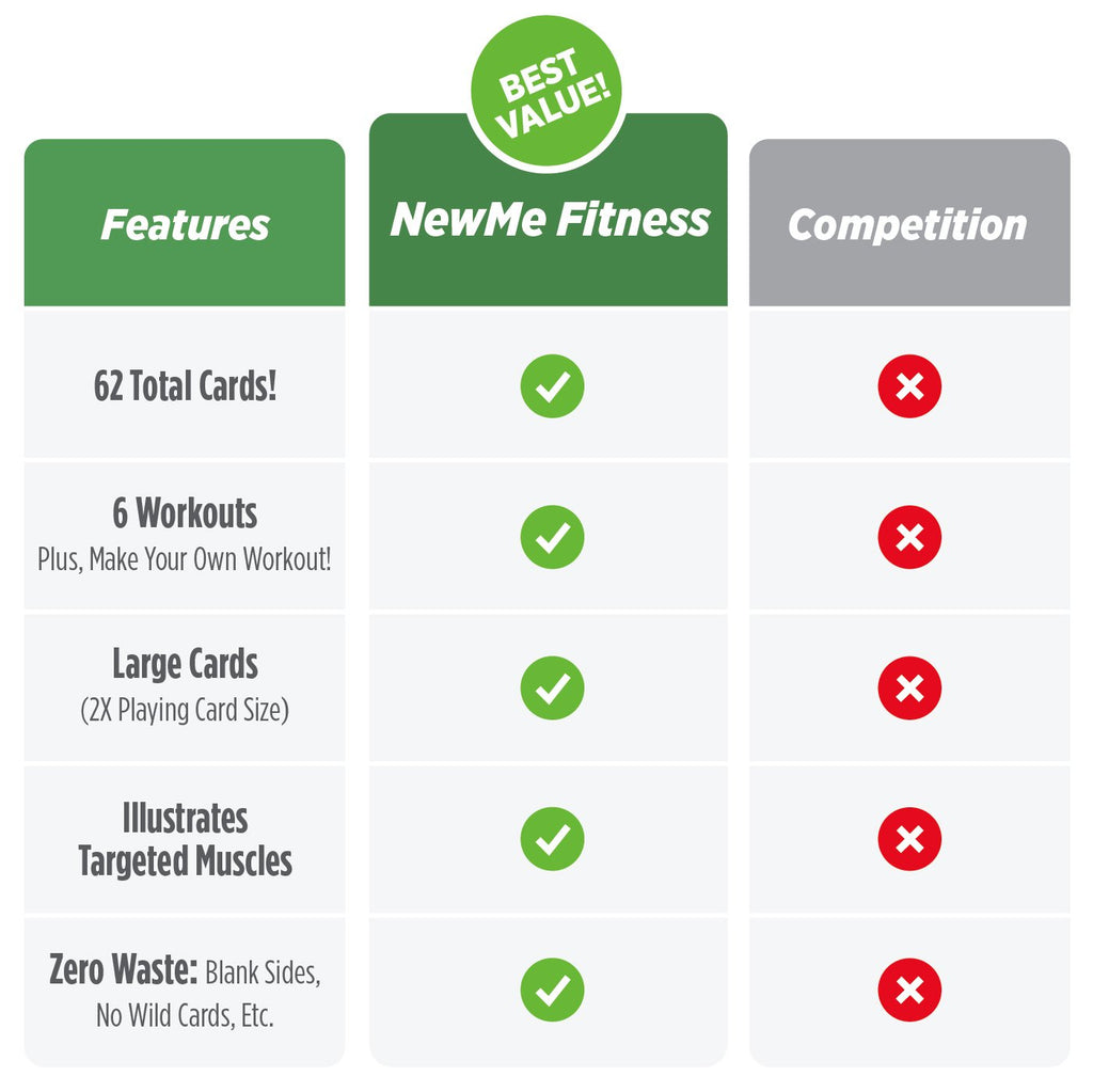 NewMe Fitness Bodyweight Workout Cards, Instructional Fitness Deck for Women & Men, Beginner Fitness Guide to Training Exercises at Home or Gym (Bodyweight, Vol 1)