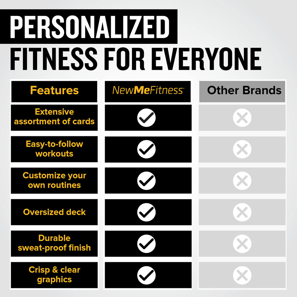 NewMe Fitness Bodyweight Workout Cards, Instructional Fitness Deck for Women & Men, Beginner Fitness Guide to Training Exercises at Home or Gym (Bodyweight, Vol 1)