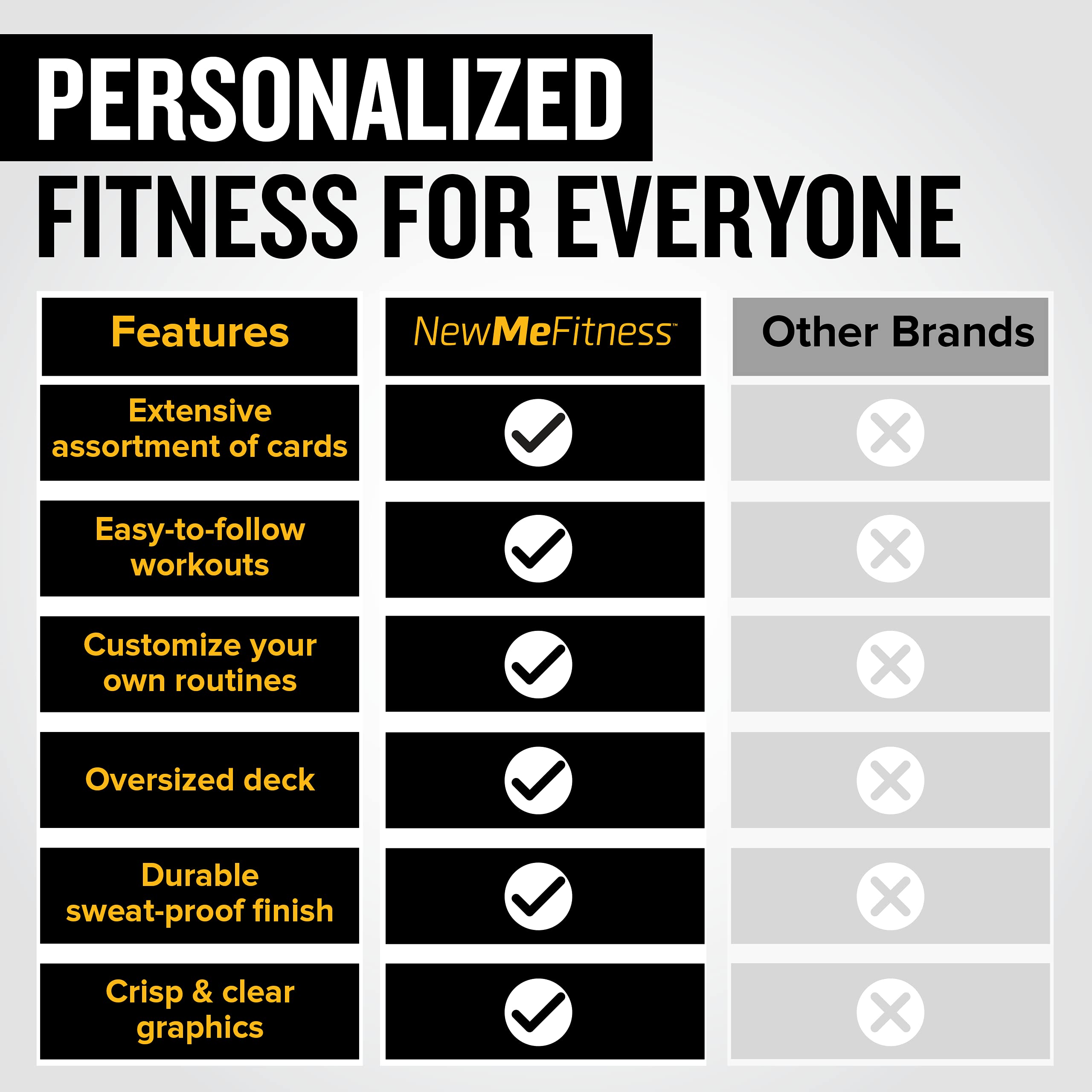 NewMe Fitness Bodyweight Workout Cards, Instructional Fitness Deck for Women & Men, Beginner Fitness Guide to Training Exercises at Home or Gym (Bodyweight, Vol 1)